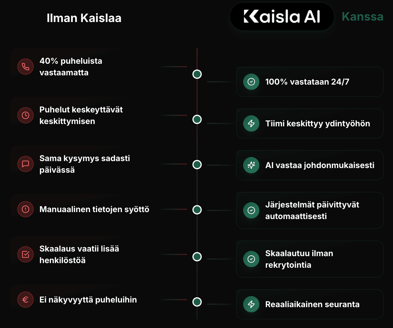 Pain Points Comparison