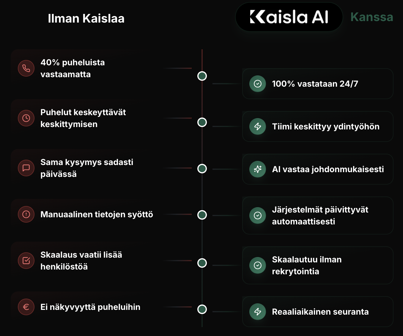 Pain Points Comparison